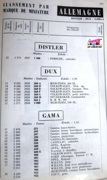 repertoire-mondial-des-automobiles-miniatures-geo-ch-veran-world-directory-of-models-cars-distler-dux-gama
