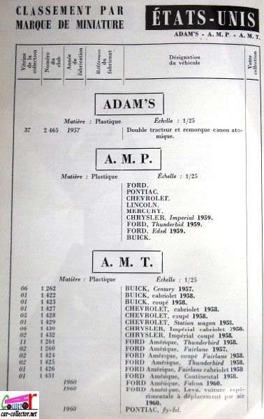repertoire-mondial-des-automobiles-miniatures-geo-ch-veran-world-directory-of-models-cars-adams-amp-amt