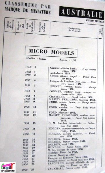 repertoire-mondial-des-automobiles-miniatures-geo-ch-veran-world-directory-of-models-cars-micro-models