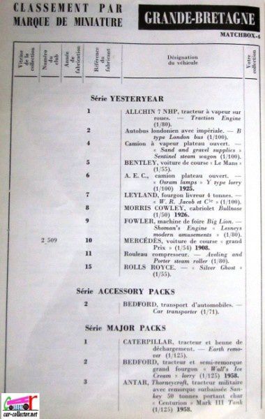 repertoire-mondial-des-automobiles-miniatures-geo-ch-veran-world-directory-of-models-cars-matchbox