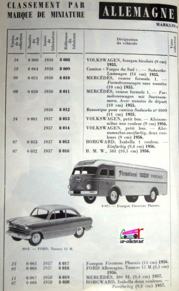 repertoire-mondial-des-automobiles-miniatures-geo-ch-veran-world-directory-of-models-cars-marklin