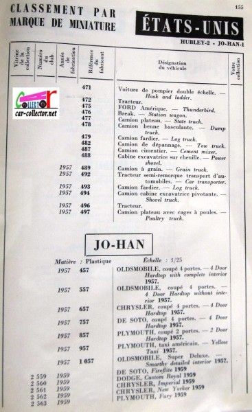 repertoire-mondial-des-automobiles-miniatures-geo-ch-veran-world-directory-of-models-cars-jo-han