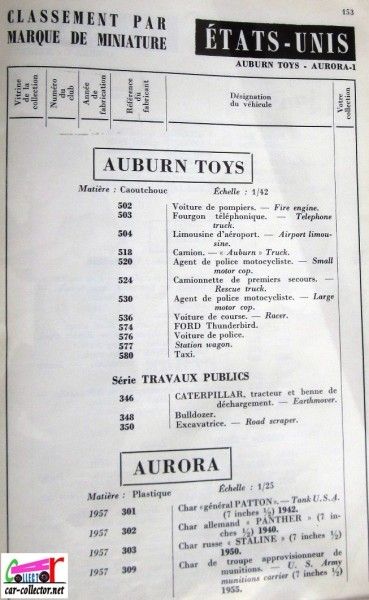repertoire-mondial-des-automobiles-miniatures-geo-ch-veran-world-directory-of-models-cars-auburn-toys-aurora