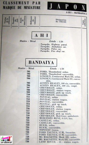 repertoire-mondial-des-automobiles-miniatures-geo-ch-veran-world-directory-of-models-cars-ahi-bandaiya