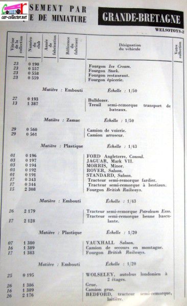 repertoire-mondial-des-automobiles-miniatures-geo-ch-veran-world-directory-of-models-cars