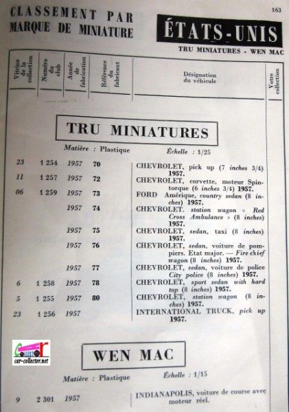 repertoire-mondial-des-automobiles-miniatures-geo-ch-veran-world-directory-of-models-cars-tru-miniatures-wen-mac
