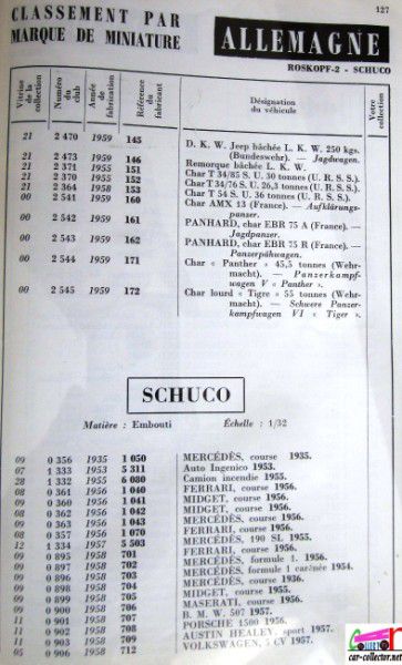 repertoire-mondial-des-automobiles-miniatures-geo-ch-veran-world-directory-of-models-cars-roskopf-schuco