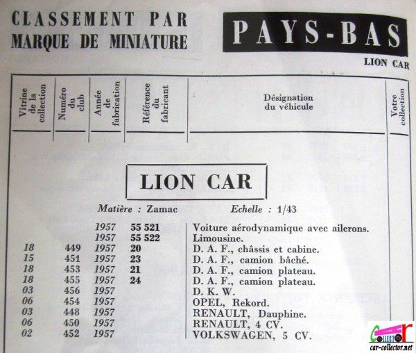 repertoire-mondial-des-automobiles-miniatures-geo-ch-veran-world-directory-of-models-cars-lion-car