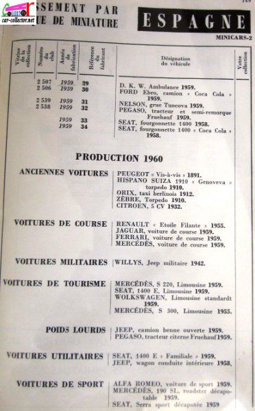 repertoire-mondial-des-automobiles-miniatures-geo-ch-veran-world-directory-of-models-cars-divers-espagnols