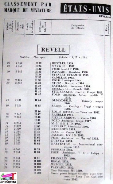 repertoire-mondial-des-automobiles-miniatures-geo-ch-veran-world-directory-of-models-cars-revell