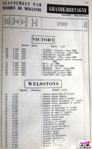 repertoire-mondial-des-automobiles-miniatures-geo-ch-veran-world-directory-of-models-cars-victory-welsotoys