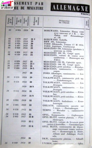 repertoire-mondial-des-automobiles-miniatures-geo-ch-veran-world-directory-of-models-cars-wiking