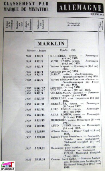 repertoire-mondial-des-automobiles-miniatures-geo-ch-veran-world-directory-of-models-cars-marklin