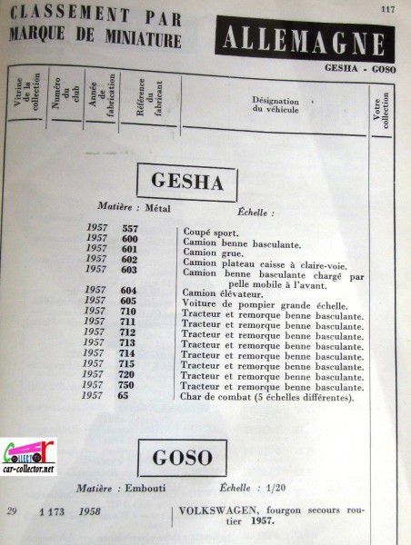 repertoire-mondial-des-automobiles-miniatures-geo-ch-veran-world-directory-of-models-cars-gesha-goso