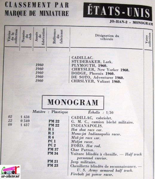 repertoire-mondial-des-automobiles-miniatures-geo-ch-veran-world-directory-of-models-cars-monogram