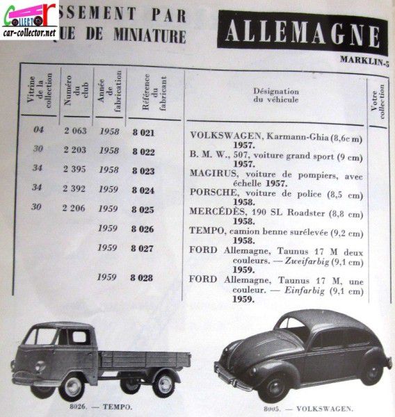 repertoire-mondial-des-automobiles-miniatures-geo-ch-veran-world-directory-of-models-cars