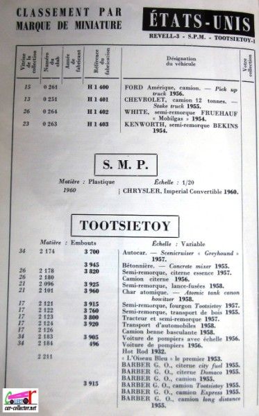 repertoire-mondial-des-automobiles-miniatures-geo-ch-veran-world-directory-of-models-cars-s.m.p-tootsietoy