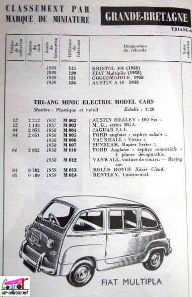 repertoire-mondial-des-automobiles-miniatures-geo-ch-veran-world-directory-of-models-cars-tri-ang-voiture-a-pedales