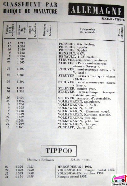 repertoire-mondial-des-automobiles-miniatures-geo-ch-veran-world-directory-of-models-cars-siku-tippco