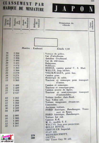repertoire-mondial-des-automobiles-miniatures-geo-ch-veran-world-directory-of-models-cars-japon