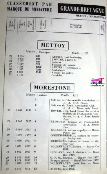 repertoire-mondial-des-automobiles-miniatures-geo-ch-veran-world-directory-of-models-cars-mettoy-morestone