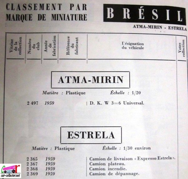repertoire-mondial-des-automobiles-miniatures-geo-ch-veran-world-directory-of-models-cars-atma-mirin-estrela