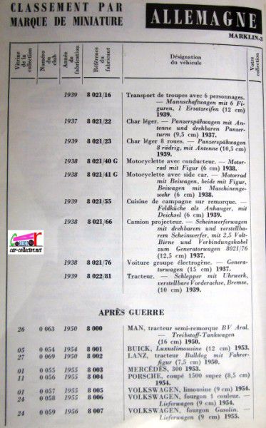 repertoire-mondial-des-automobiles-miniatures-geo-ch-veran-world-directory-of-models-cars-marklin-apres-guerre