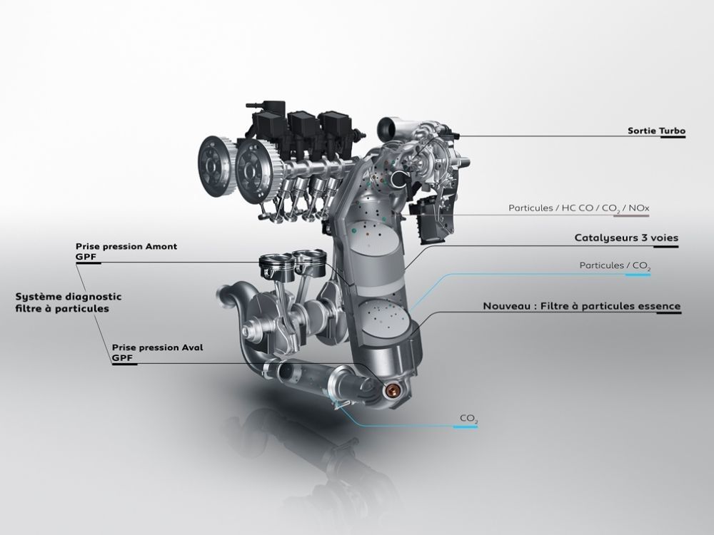 L'instant Méca 8 L'évolution du moteur essence Palaisdela