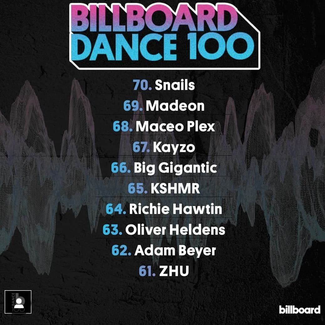 Billboard Top 100 Dance 2019, Tiësto number...