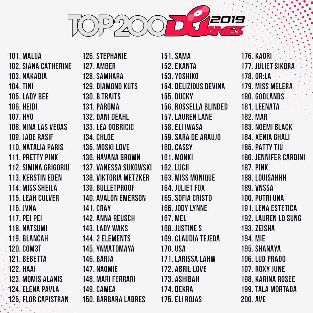 Top 200 djanes 2019