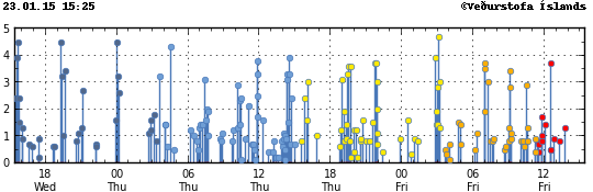 Localisation et magnitude des séismes au Bárðarbunga et à Holuhraun le 23.01.2015 à 15h25 - doc. IMO