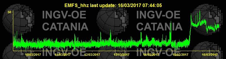Etna - courbe d'intensité du trémor ce 16.03.2017 à 7h44 - Doc. INGV Catania
