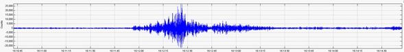 Rincon de la Vieja - sismo de l'épisode éruptif du 23.05.2017 - Doc. RSN