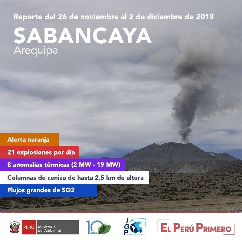 Sabancaya - résumé de l'activité entre le 26.11 et le 02.12.2018 - Doc.IG Peru, OVI, Ingemmet