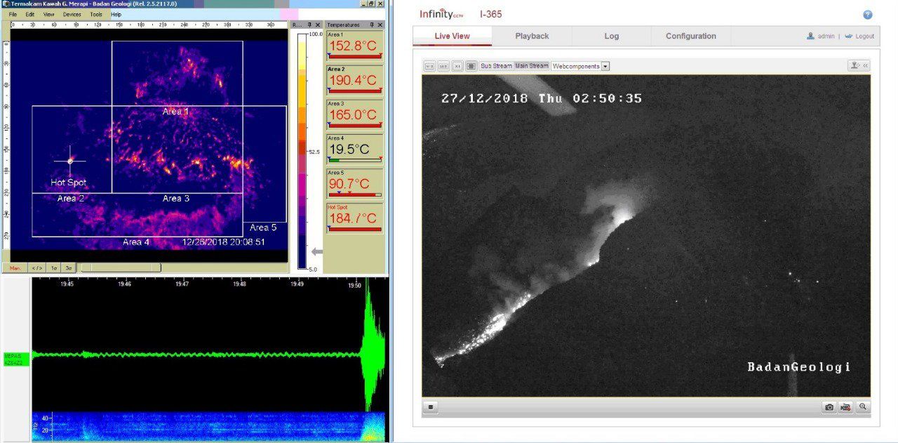 Merapi - coulée à 2h50 loc le 27.12.2018 - Doc.observatoire du Merapi