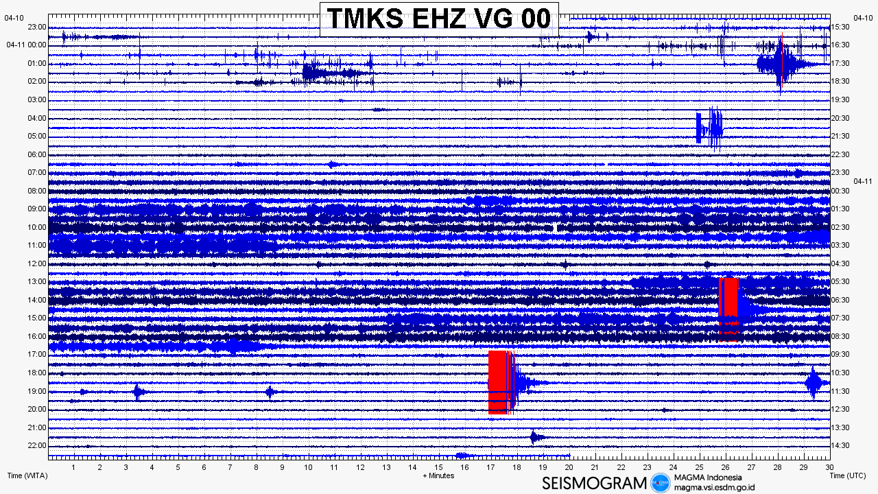 Agung - sismogramme du 11.04.2019 - Doc.Magma Indonesia