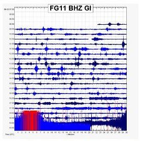 Traces on the seismogram of the lahars of Fuego - Insivumeh report of 02.06.2019 / 14h