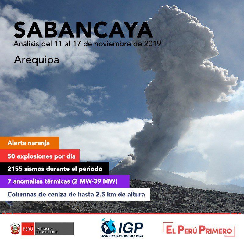 Sabancaya - résume de l'activité volcanique du 11 au 17 novembre 2019