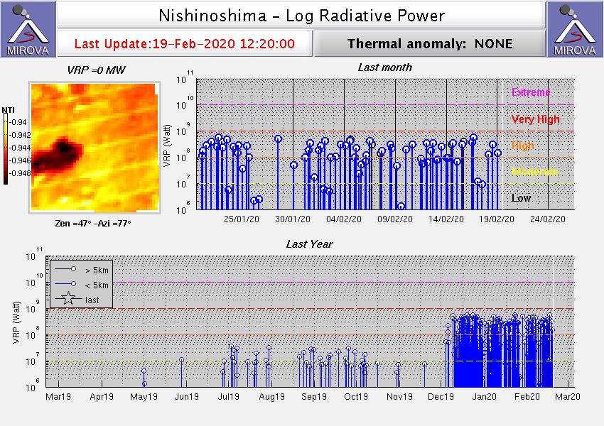 Nishinoshima - anomalies thermiques au 19.02.2020 / 12h20  - Doc. Mirova_MODIS_logVRP (2)