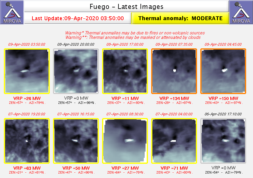 Fuego - thermal anomalies on 09.04.2020 / 03h50 - Doc. Mirova_MODIS_Latest10NTI