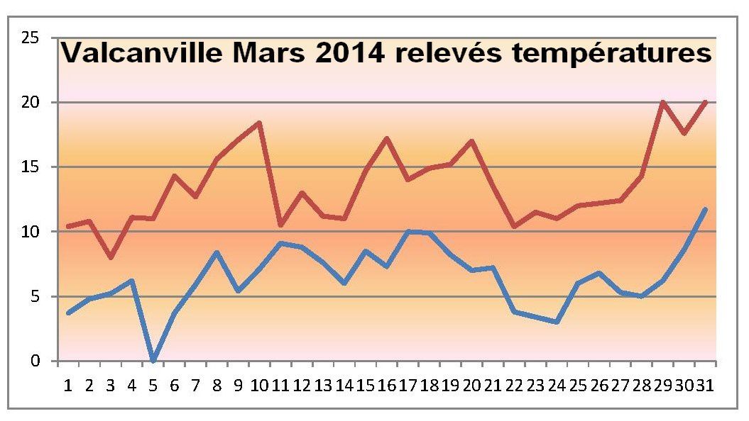 La couleur du ciel en mars