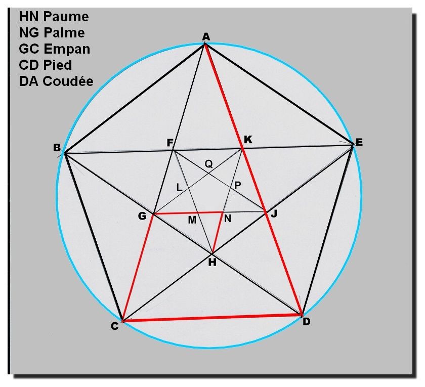 Des unités de mesure hors système métrique