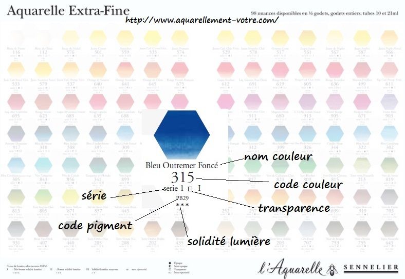 débuter l'aquarelle - 2 - aquarellement votre