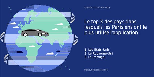 top tendance uber paris