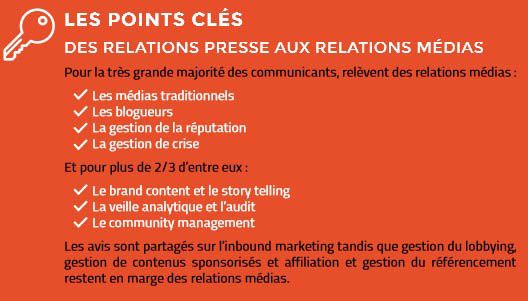 points clés enquete relations presse medias