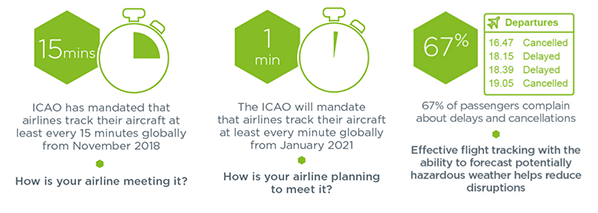 SITAONAIR's flight-tracking graphic aircraft flight tracker