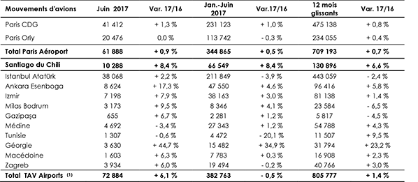 adp mouvements avions