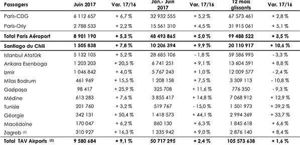 adp statitiques passagers