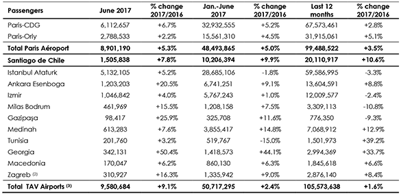 adp_passengers_figures