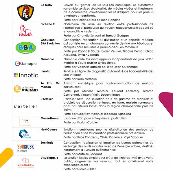 innovact laureat